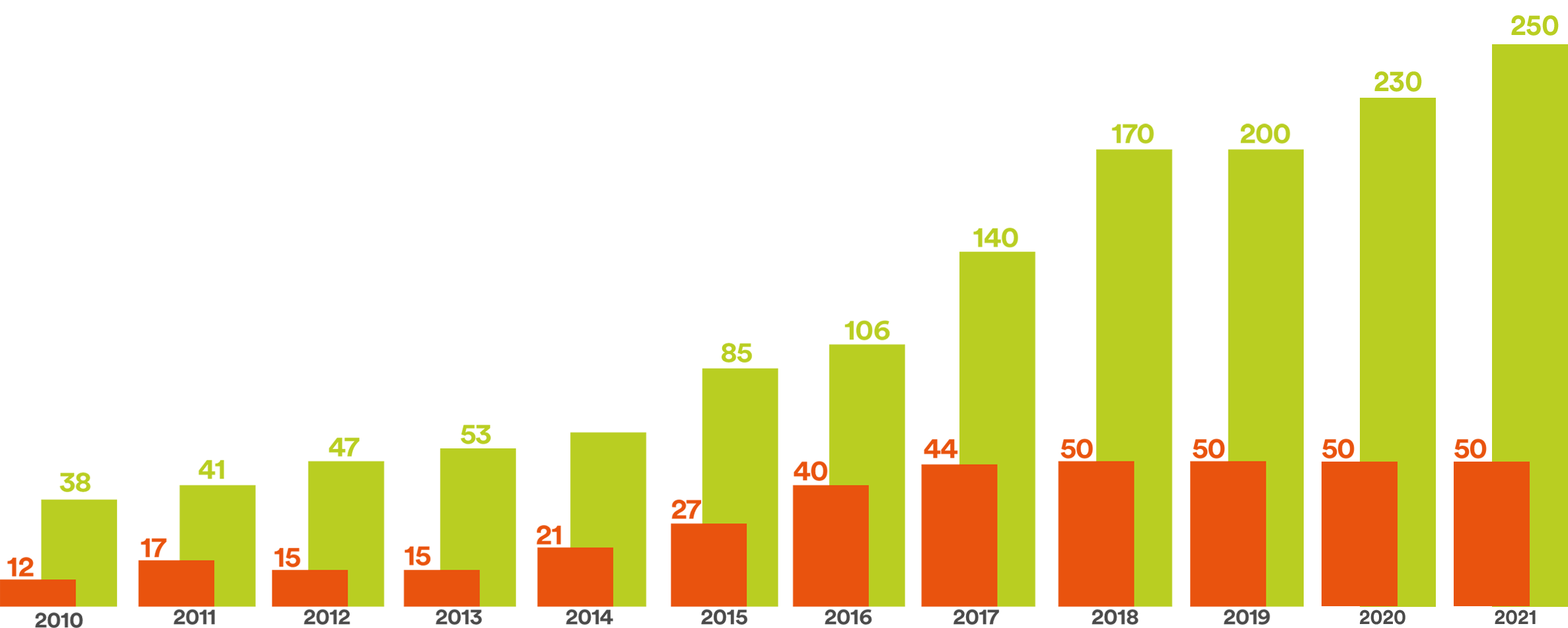 graph-qui-sommes-nous-2021